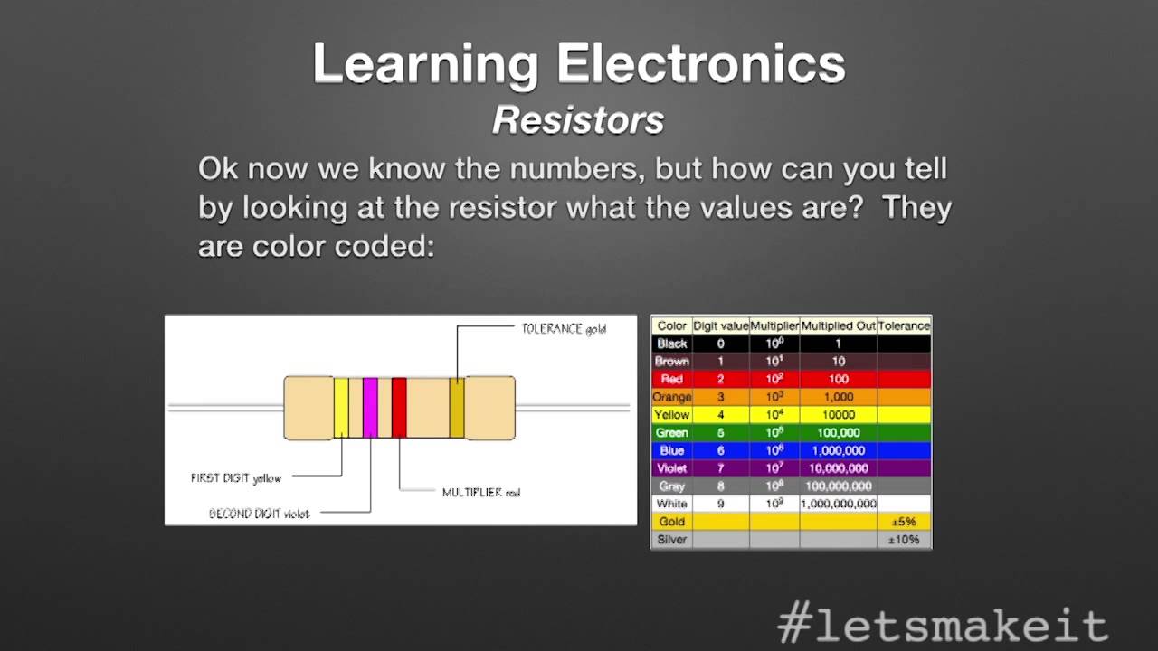 Thumbnail for Multirotor Motors and Learning Electronics - Let's Make It - Episode 77 - Tech-zen.tv